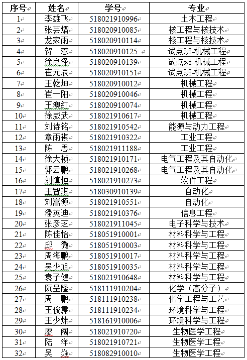 名单.png
